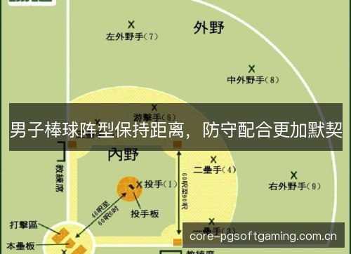 男子棒球阵型保持距离，防守配合更加默契