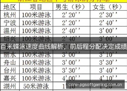 百米蝶泳速度曲线解析，前后程分配决定成绩